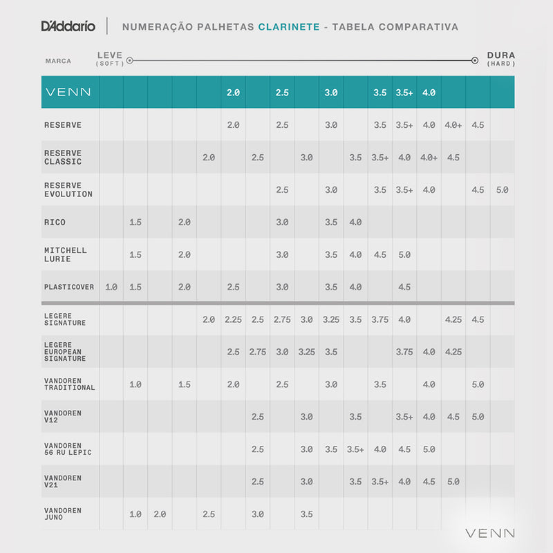 Palheta Clarineta Bb 3.5 (Unidade) D Addario Venn VBB0135G2 [F035] - HUDDSON STORE